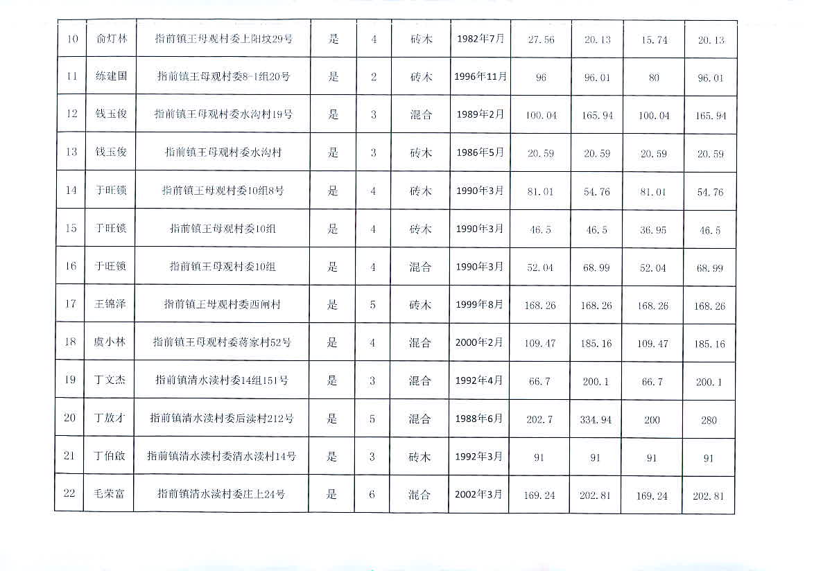 网站首页 第196页