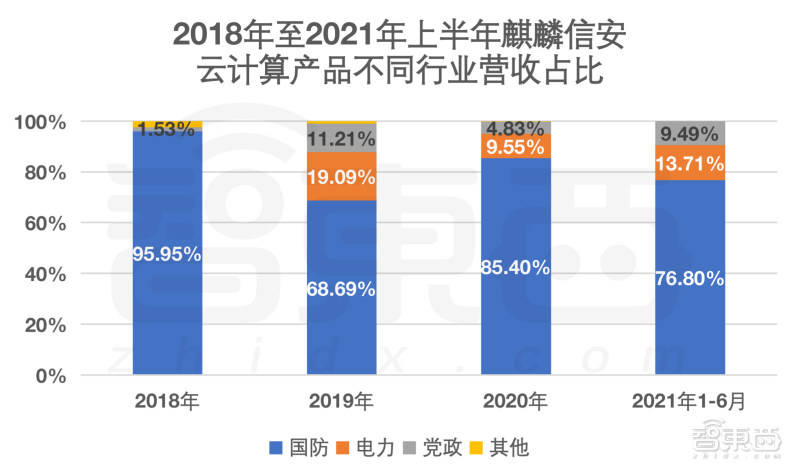 联系我们 第195页