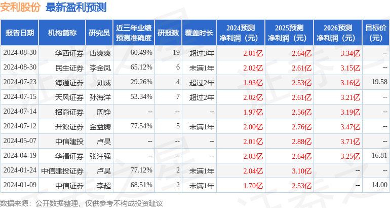 联系我们 第179页