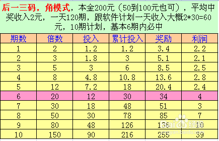 2004最准的一肖一码100%,快速解答计划设计_投资版54.147