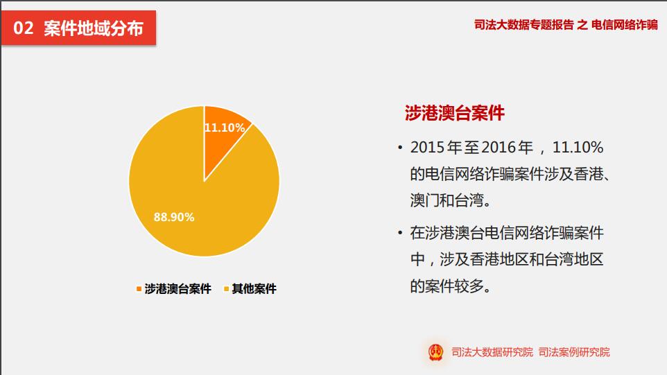 产品中心 第176页