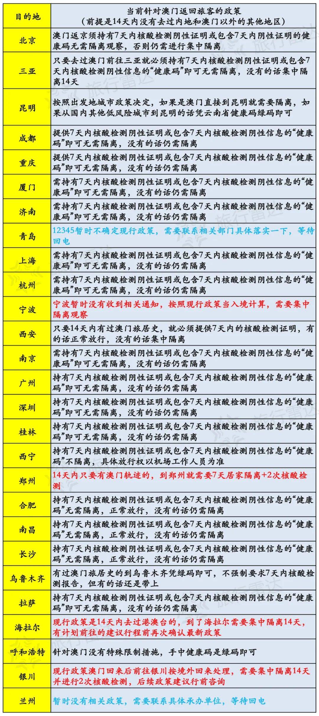 关于我们 第174页