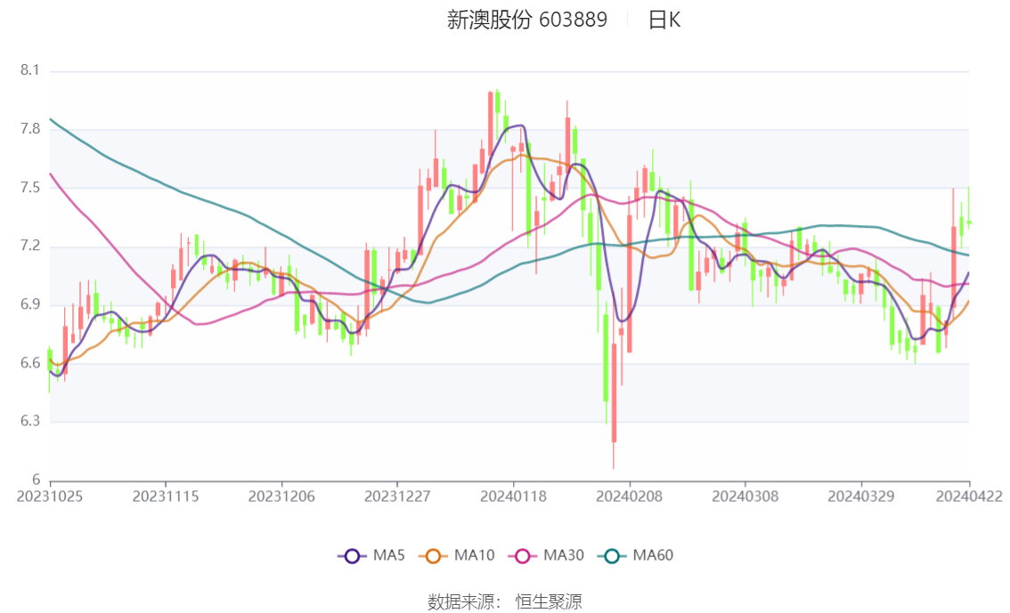 新奥彩294444cm216677,收益分析说明_复刻版39.702