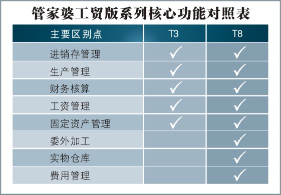 管家婆必出一中一特,精确数据解释定义_BT96.707