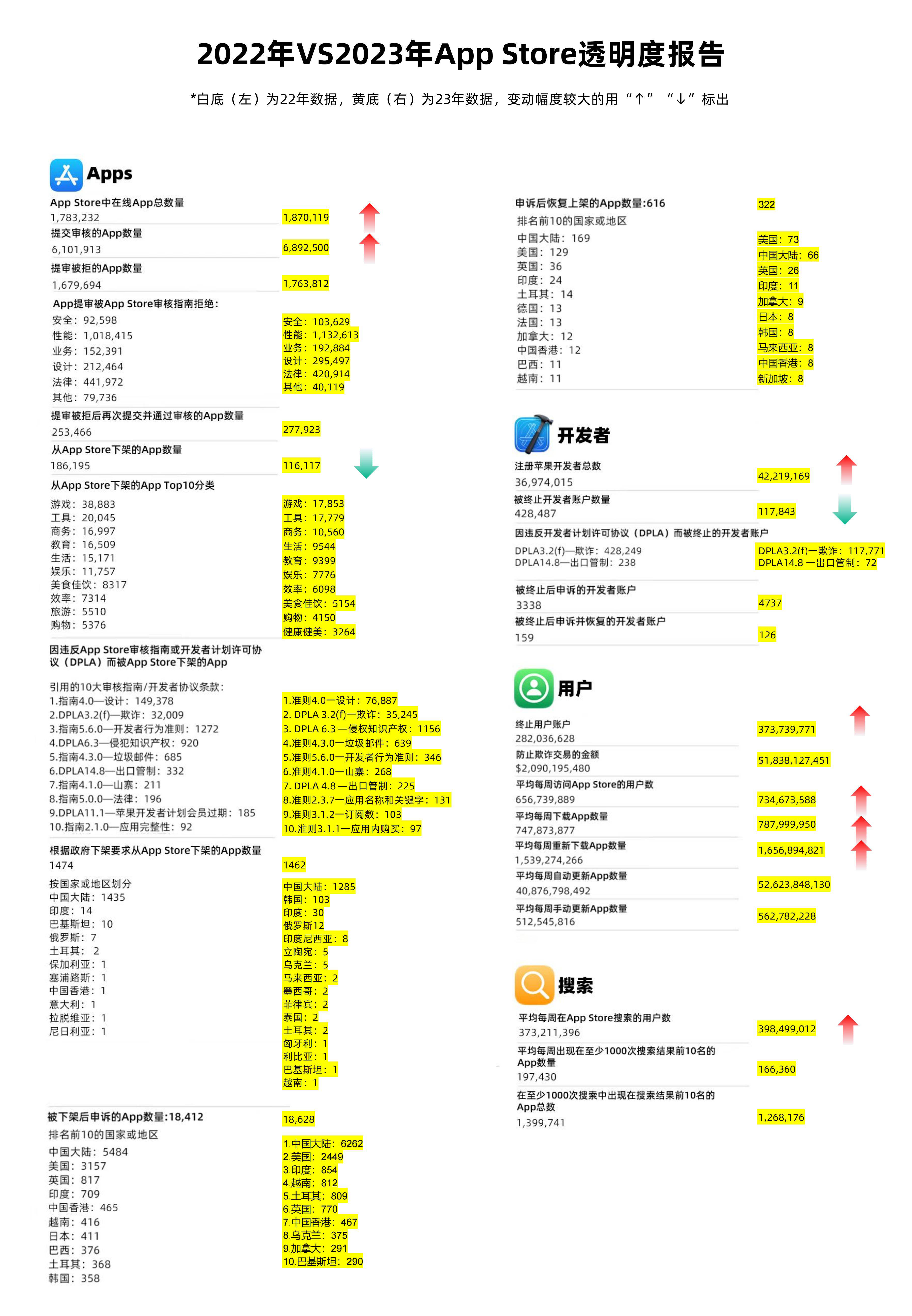 一码一码中奖免费公开资料,深入执行计划数据_苹果款94.530