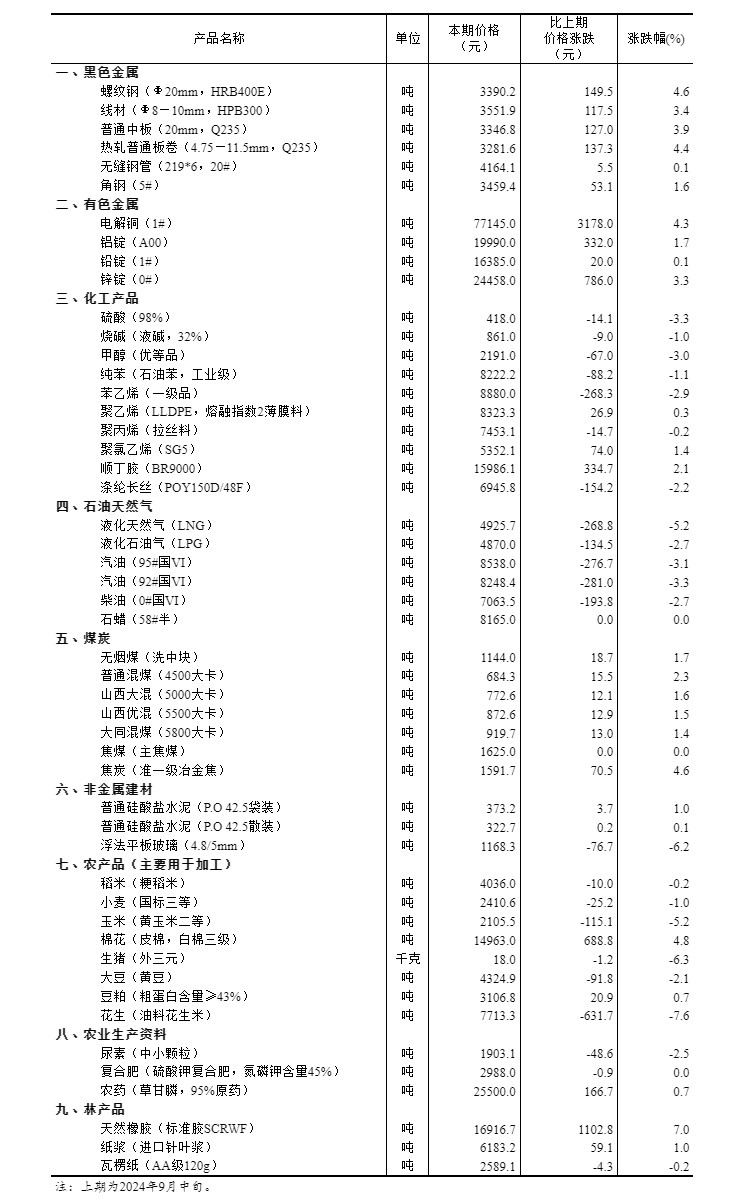 新澳门管家婆一句话,决策资料解释落实_专业版35.940