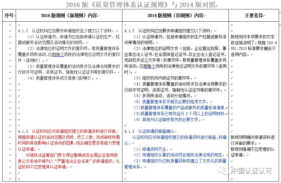 质量管理体系认证规则最新解读与应用探讨研讨会摘要