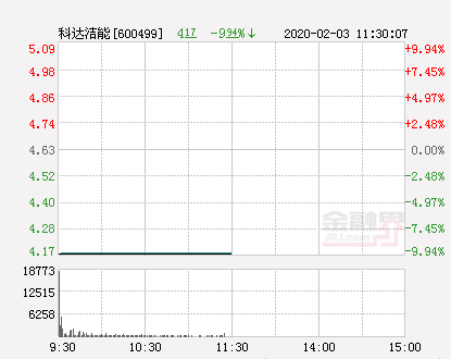 科达洁能股票最新动态全面解读