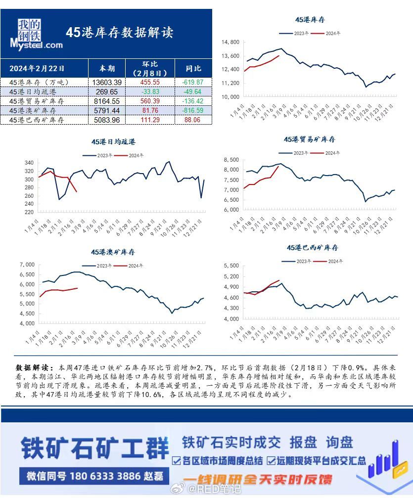 国内铁矿石最新消息概览