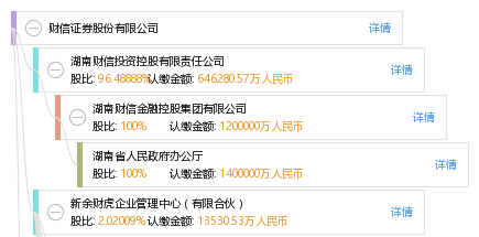 财信集团最新收购动态，重塑行业格局雄心壮志启航