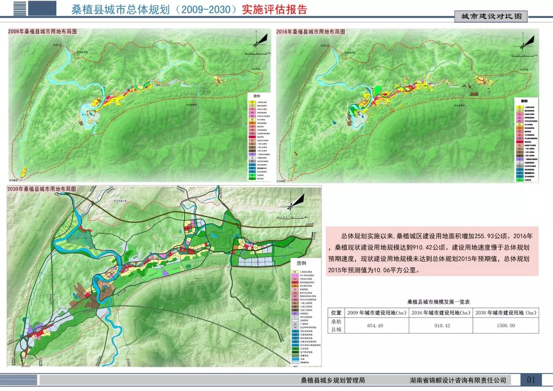 靖州苗族侗族自治县人民政府办公室发展规划概览